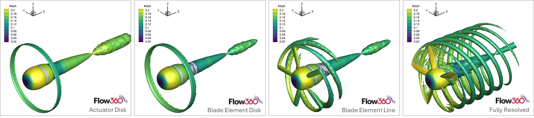 Flow360 Propeller Model Comparison