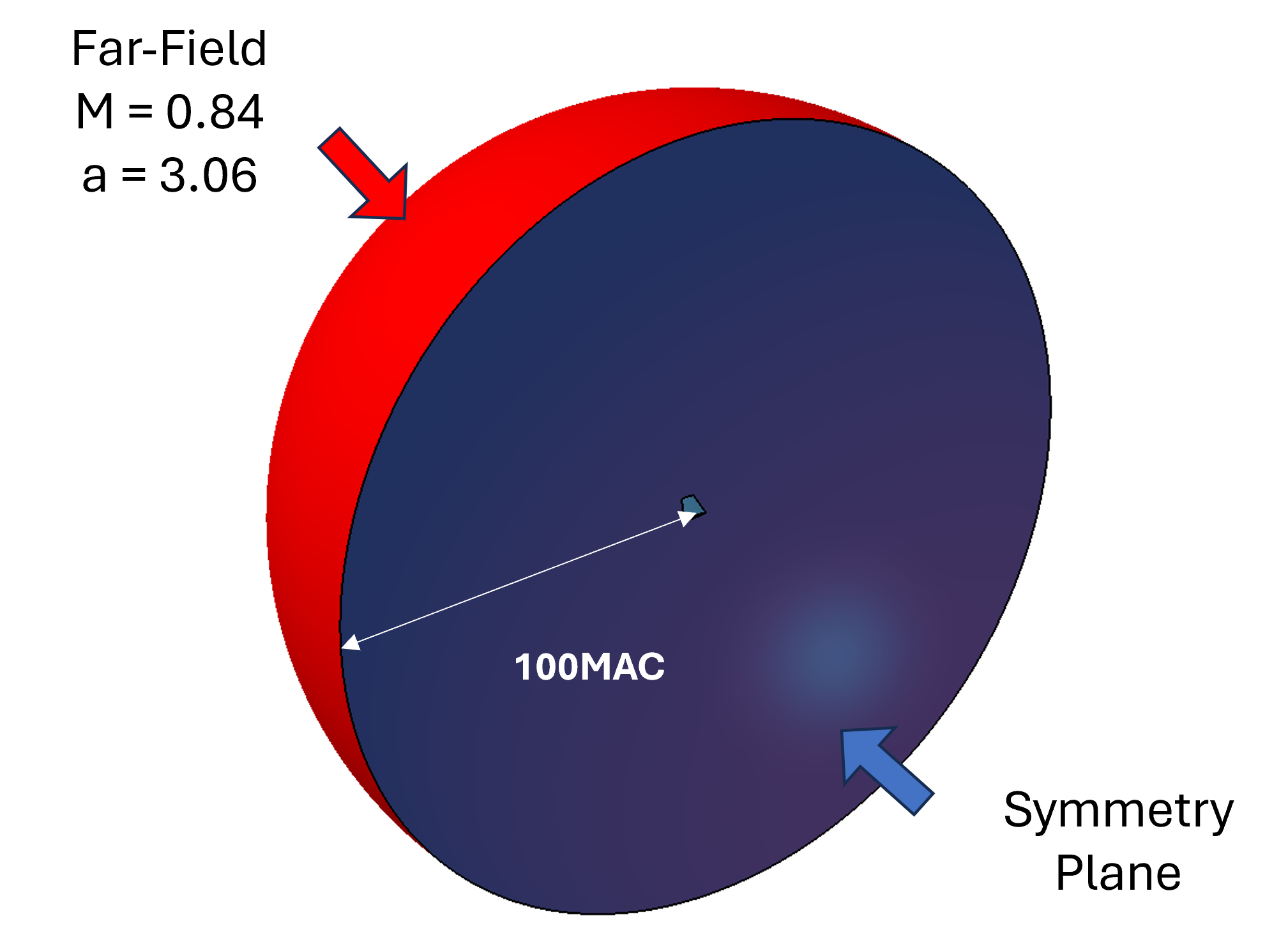 Computational Domain for ONERA M6 Wing Simulation