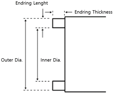 Fig.18 엔드링 치수 상세