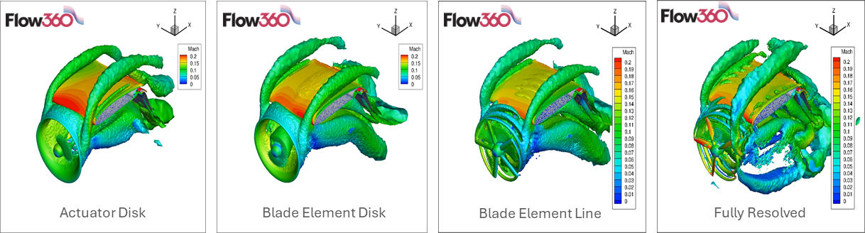 Simulation of Airfram Propeller Interaction using Flow360 prop model