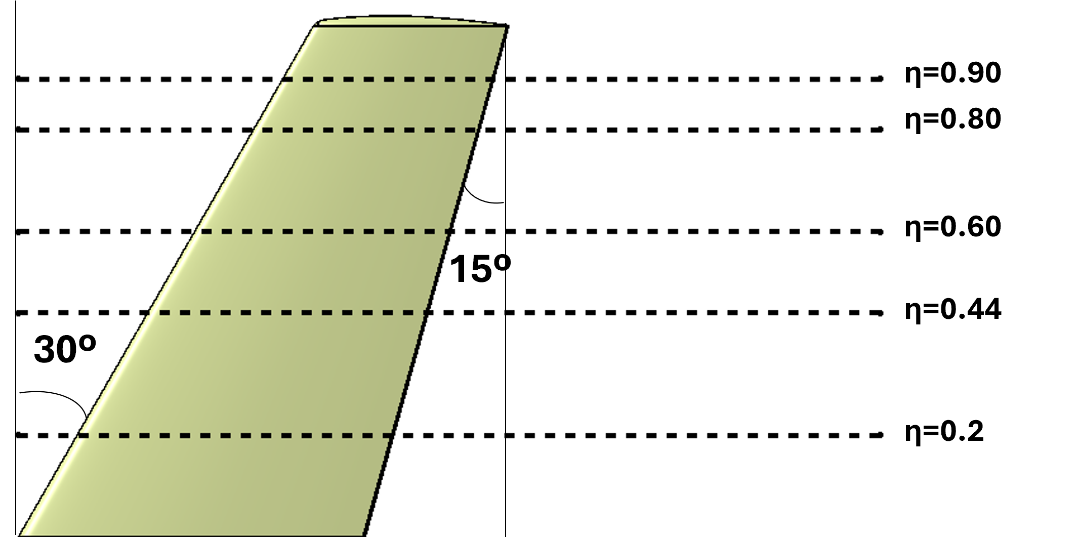 Wing Station for Pressure Coefficient