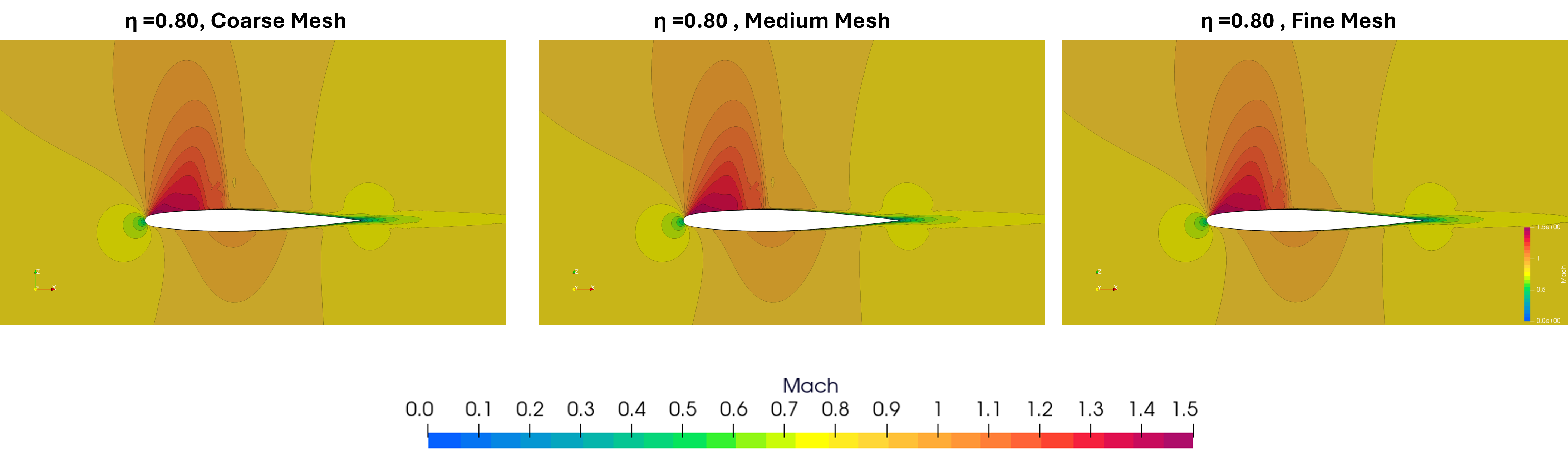 Mach Number Contour at Span 80%