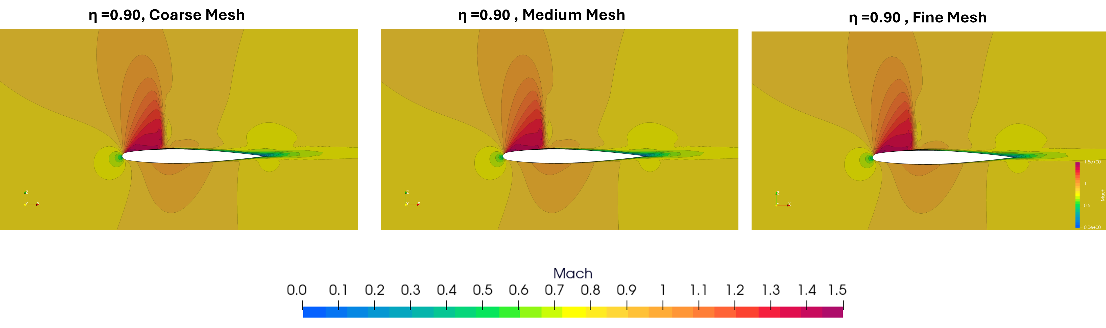 Mach Number Contour at Span 90%