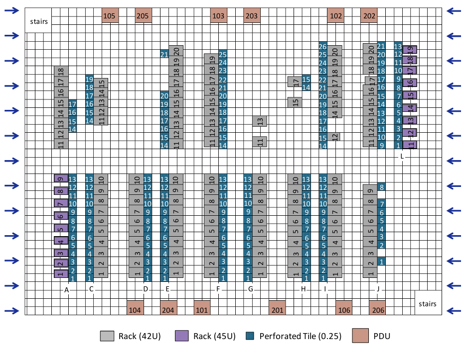 Layout of the data center racks, perforated floor tiles, and PDUs reported in the reference study