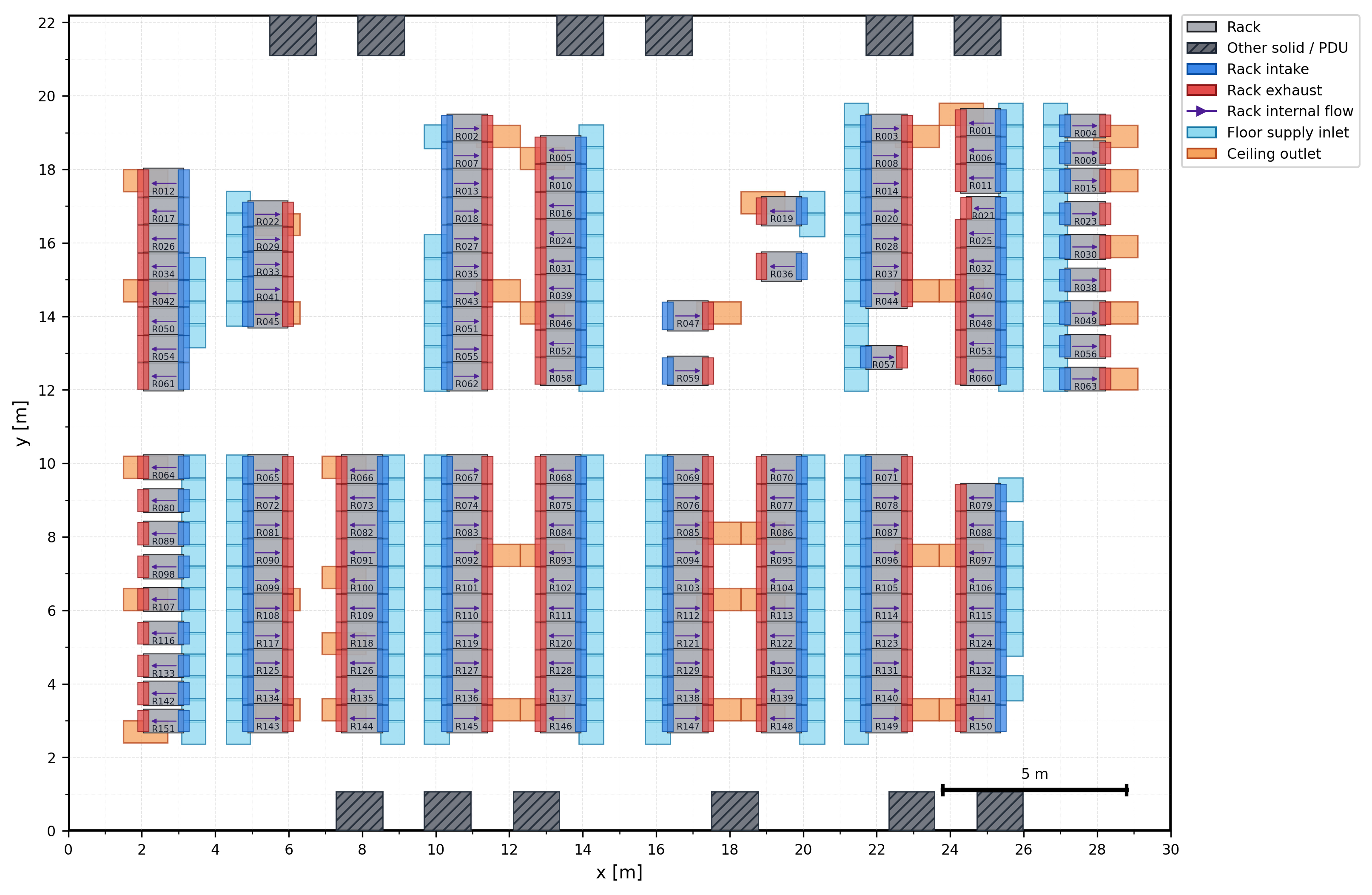 Rack arrangement and boundary conditions in the Boreas data center model
