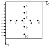 원 논문 Figure 4 — 측정점 위치 P1~P10