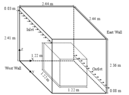 원 논문 Figure 5 — 모델링된 빈 방