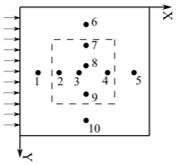 원 논문 Figure 5 — 측정점 위치 P1~P10