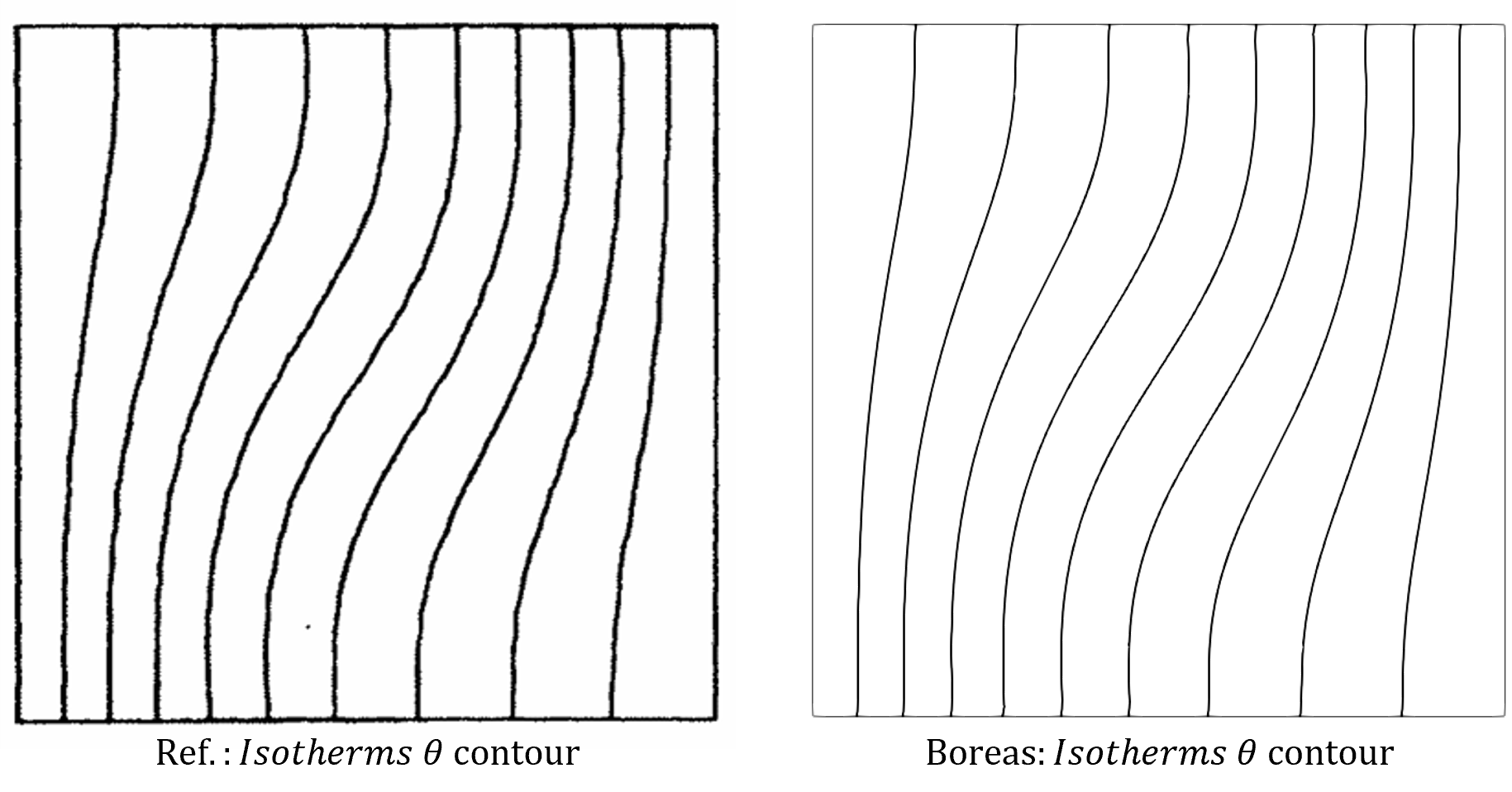 결과 𝐼𝑠𝑜𝑡ℎ𝑒𝑟𝑚𝑠 𝜃 contour