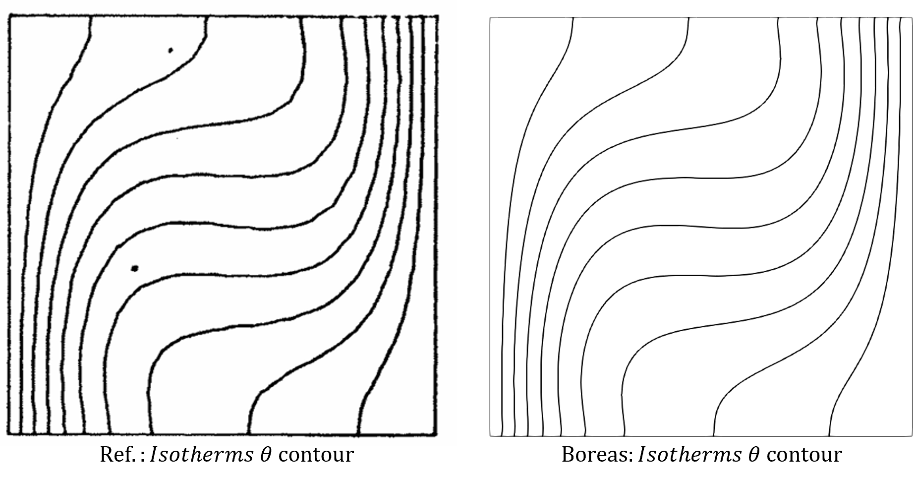 결과 𝐼𝑠𝑜𝑡ℎ𝑒𝑟𝑚𝑠 𝜃 contour