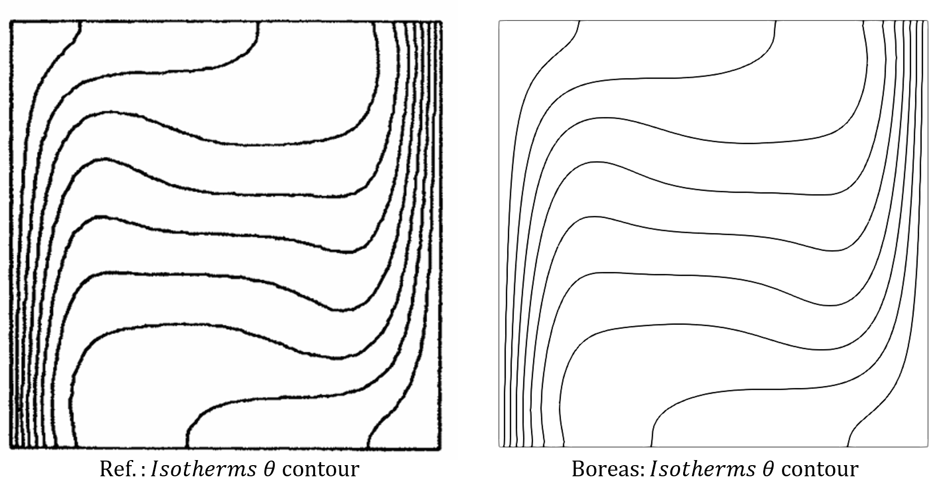 결과 𝐼𝑠𝑜𝑡ℎ𝑒𝑟𝑚𝑠 𝜃 contour