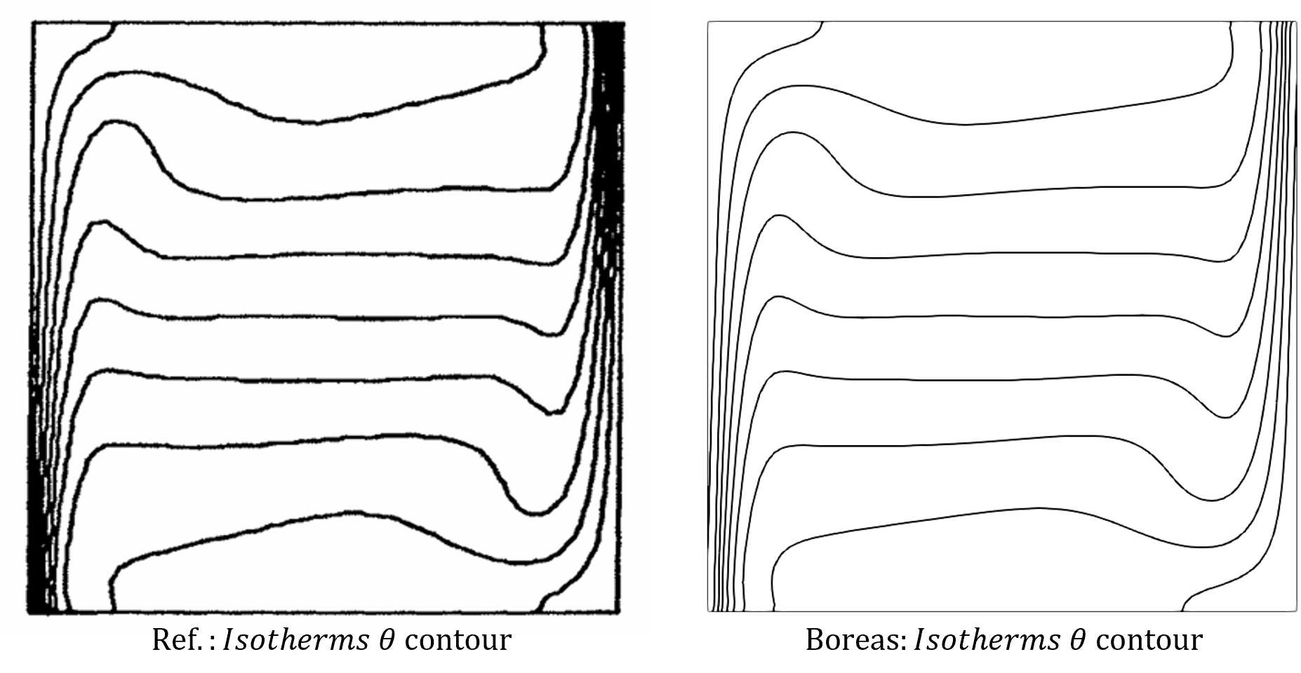 결과 𝐼𝑠𝑜𝑡ℎ𝑒𝑟𝑚𝑠 𝜃 contour