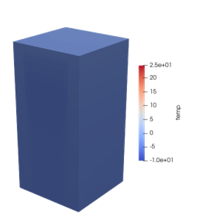3200 s