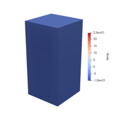 4000 s
