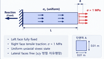 Tension Bar 경계조건
