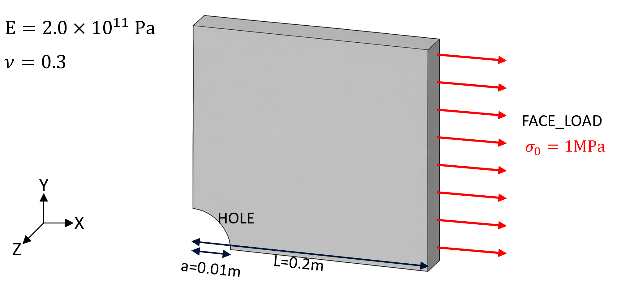 Plate with Hole boundary conditions
