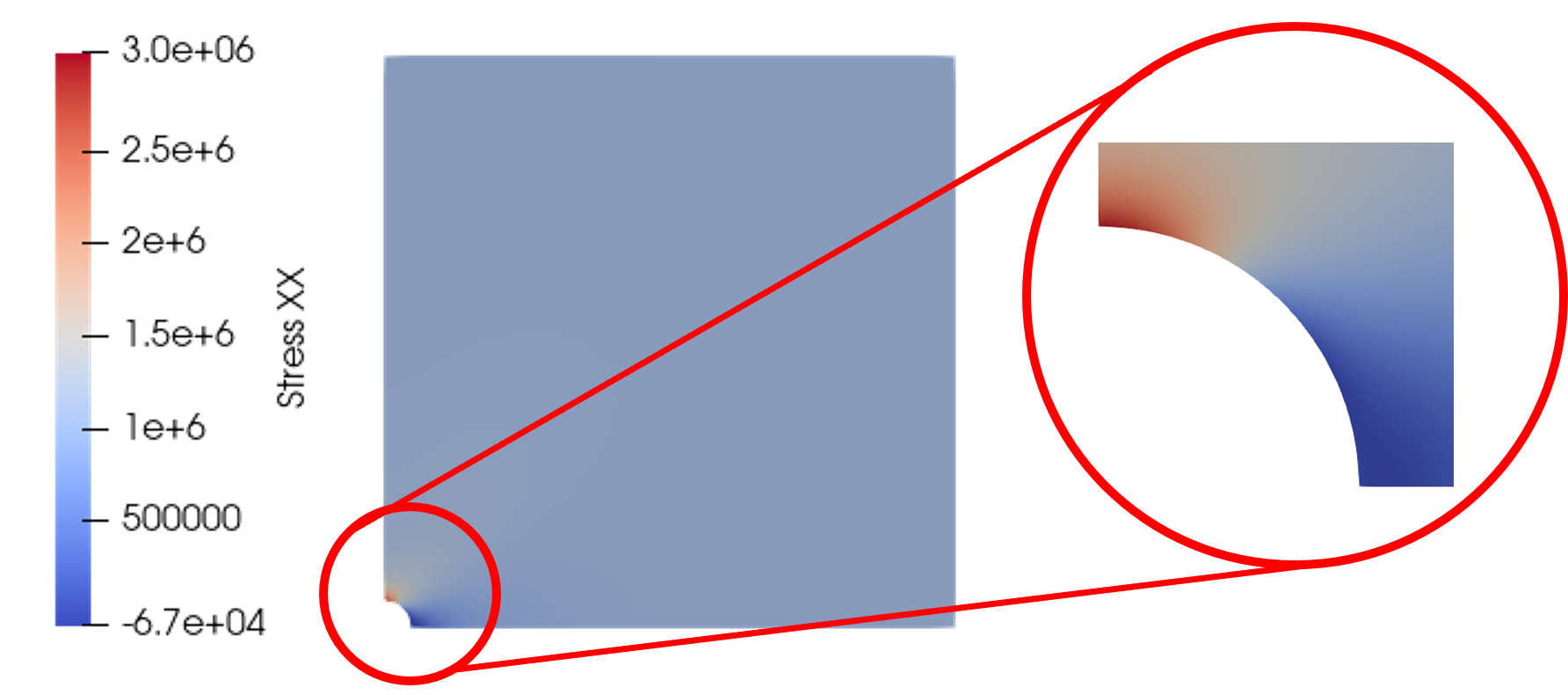 Plate with Hole x-normal stress