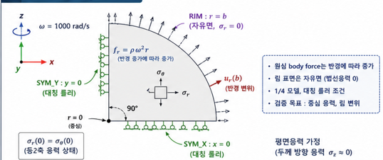Rotating Disk 경계조건