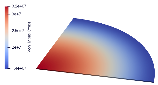 Rotating Disk von Mises 응력 분포