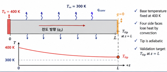 Fin Convection 경계조건