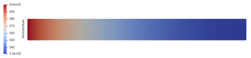 Fin Convection temperature