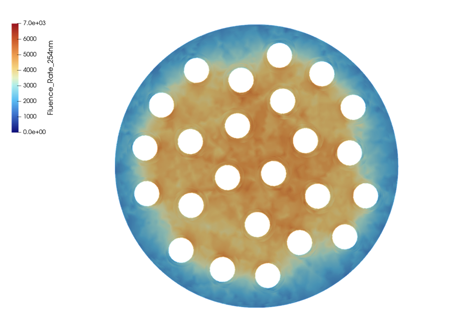 254nm fluence rate distribution