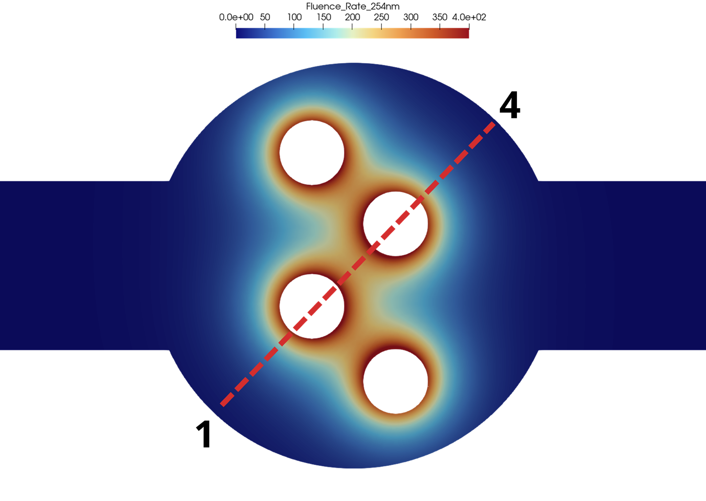 Pilot reactor cross-section fluence distribution (254nm)